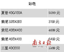服装辅料一周销售排行（10.11-10.18）